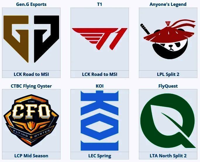 淘汰赛分区示意图,显示各大赛区直通队伍分布情况