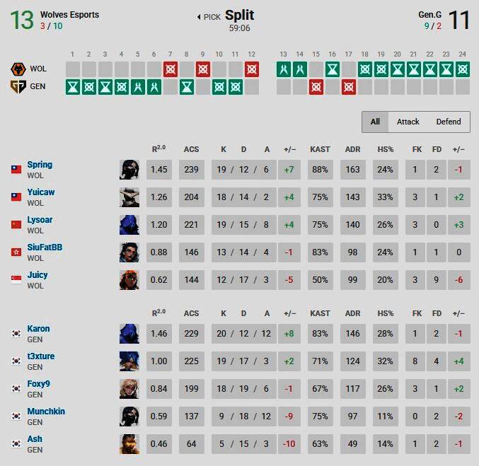 狼队在比赛中激烈交流战术,神情专注