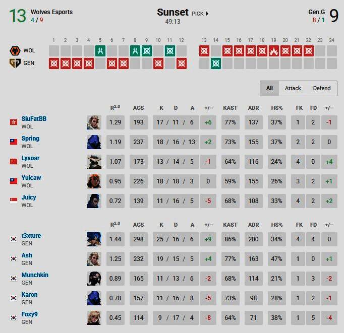 狼队全员起立庆祝胜利,背景为巨大的赛事LOGO投影