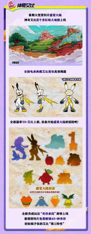 神奇艾比资料片场景展示,奇幻大陆与神秘生物