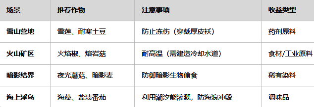 特殊地形下的农田建设,背景是雪山与结界交界的神秘环境