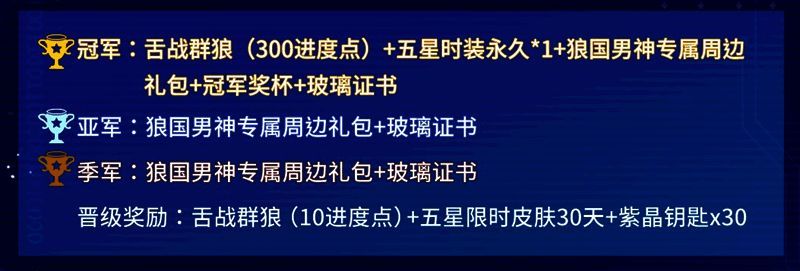 狼人杀男神活动奖励展示，包括五星时装、奖杯及实体周边礼包