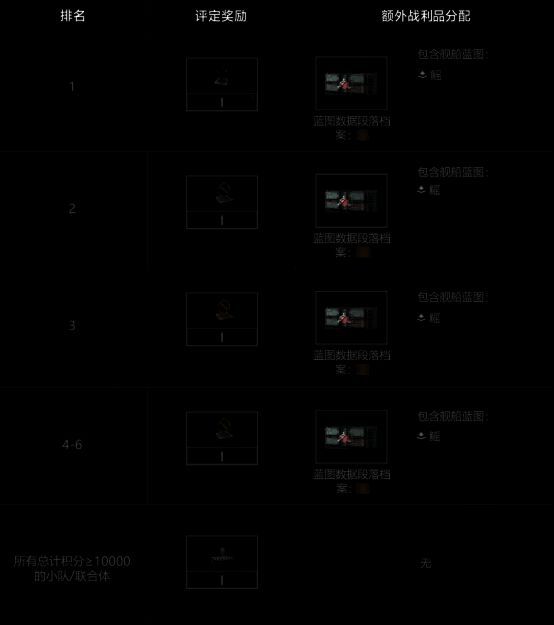 联合体成员庆祝排名上升，获得限量纪念道具