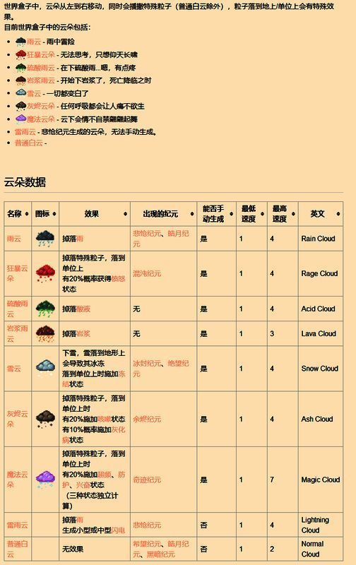《世界盒子》中云朵系统界面截图，展示了各类云朵及其对应图标与说明