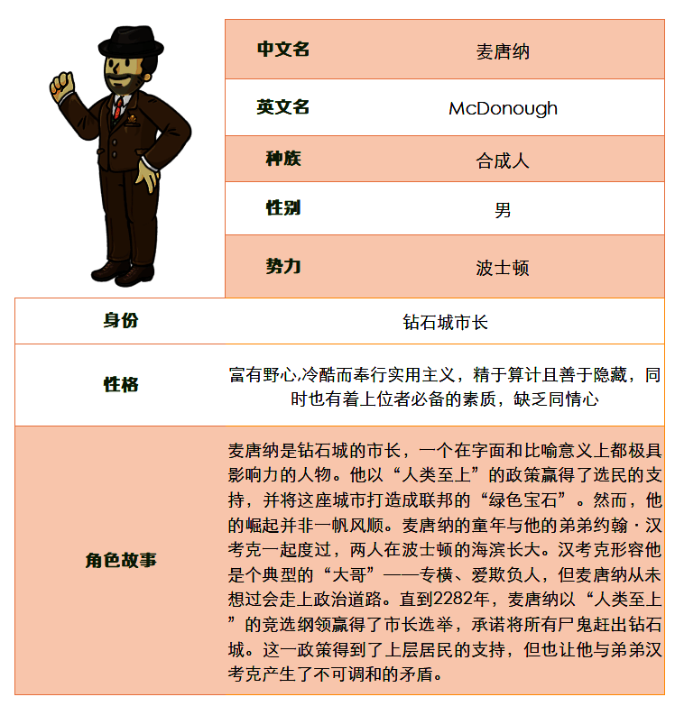 麦唐纳立绘展示,身穿战斗装备,神情坚毅