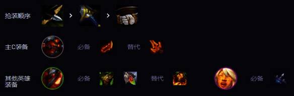 装备搭配示意图,展示各核心英雄推荐装备组合