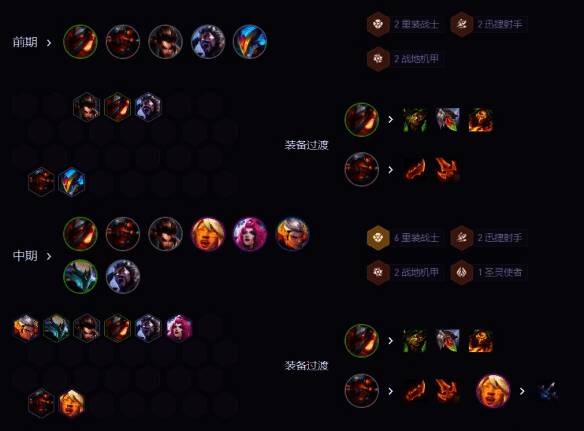 游戏早期运营示意图,展示如何利用低费卡平稳过渡至成型阵容