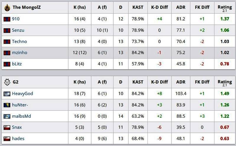 蒙古队选手专注比赛画面，现场气氛紧张热烈