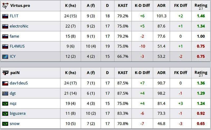 paiN选手在决胜时刻冷静应对，完成精彩残局翻盘