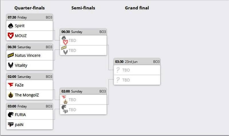 淘汰赛对阵表清晰展示四强队伍及后续赛程安排