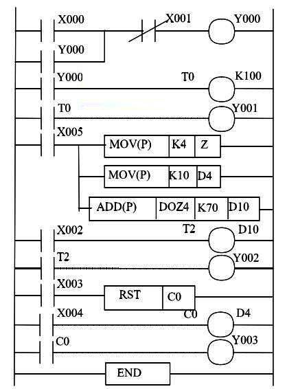 GX Developer界面截图，展示梯形图编程环境