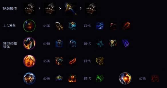 各角色装备搭配图解,详细列出每位英雄的推荐装备