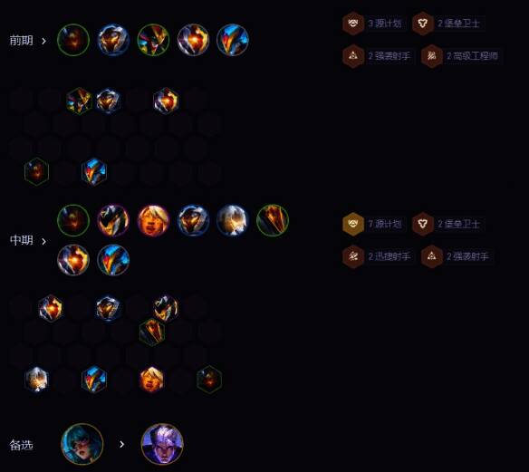 游戏对局中运营思路流程图,展示了从开局到成型的关键节点