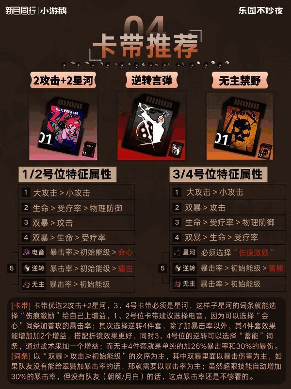 翠鬓卡带搭配界面示意图,展示不同词条的搭配与加成效果