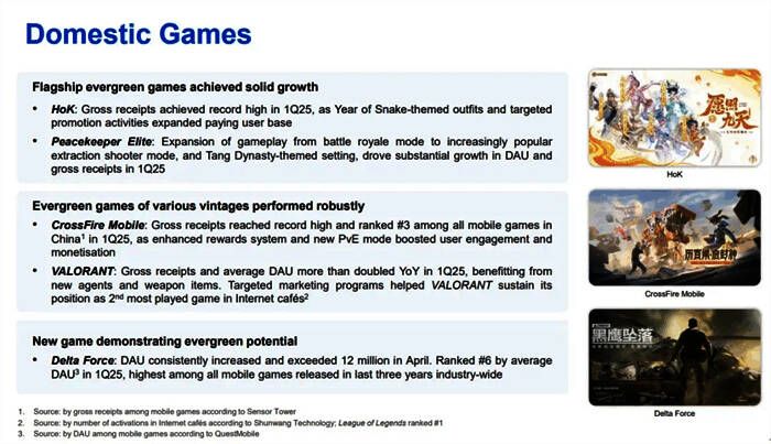 腾讯游戏业务增长趋势图