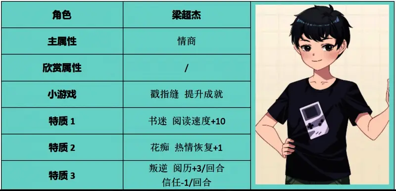 《学生时代》相关图片 2