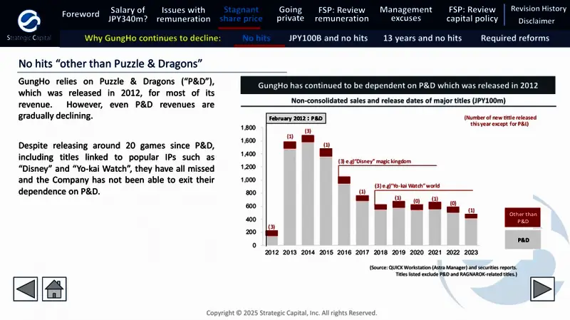 Gung Ho社长薪资对比配图
