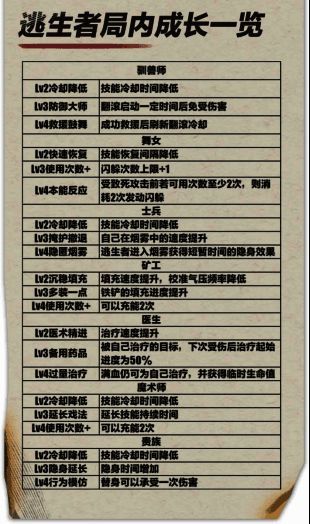 《蛋仔派对》逃出惊魂夜合作2v8模式局内成长技能图