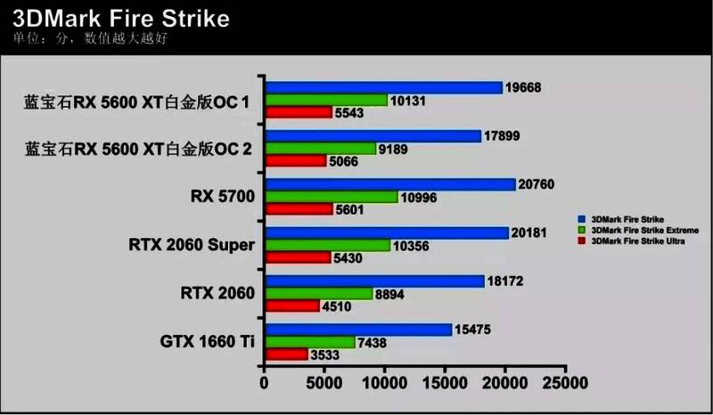 3DMark测试中页面