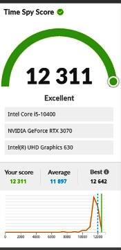 3DMark分数解读相关图片