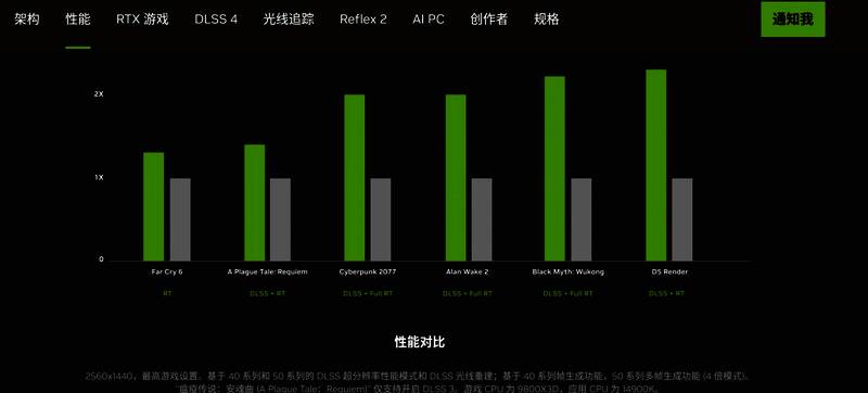 RTX 5070与RTX 4090相关图片3