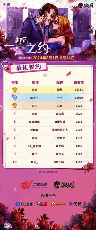 最佳誓约玩家合影画面