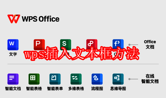 WPS 界面示例图