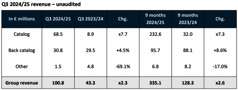 战锤 40K:星际战士 2 相关图片 2