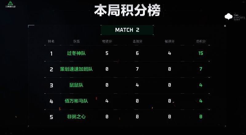 第二场比赛结果相关图片