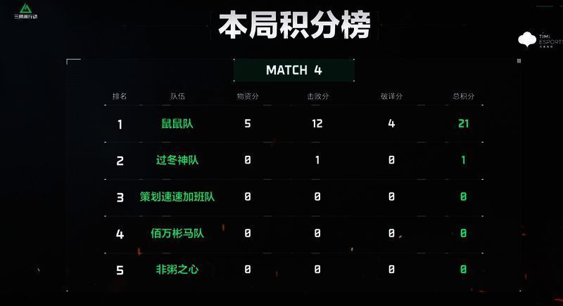 最终决斗鼠鼠队撤离图片