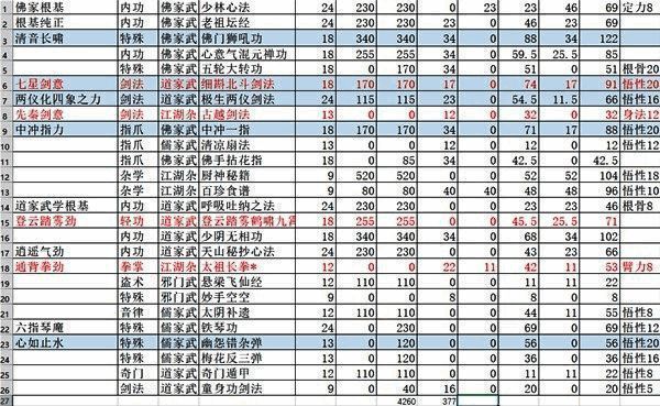狮吼功相关图片3