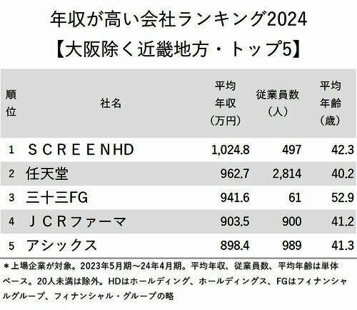 相关薪资信息配图2