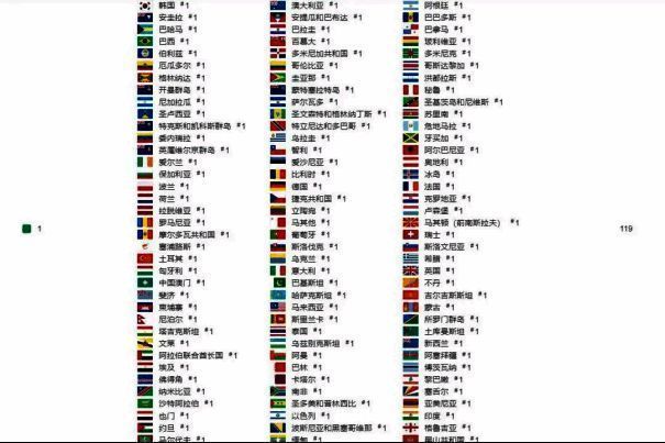 《爆裂小队》成绩展示