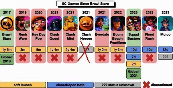 Supercell过往项目相关