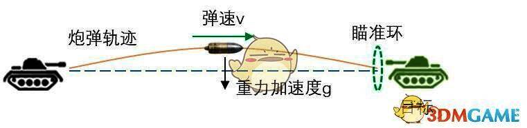 投石机弹道图片