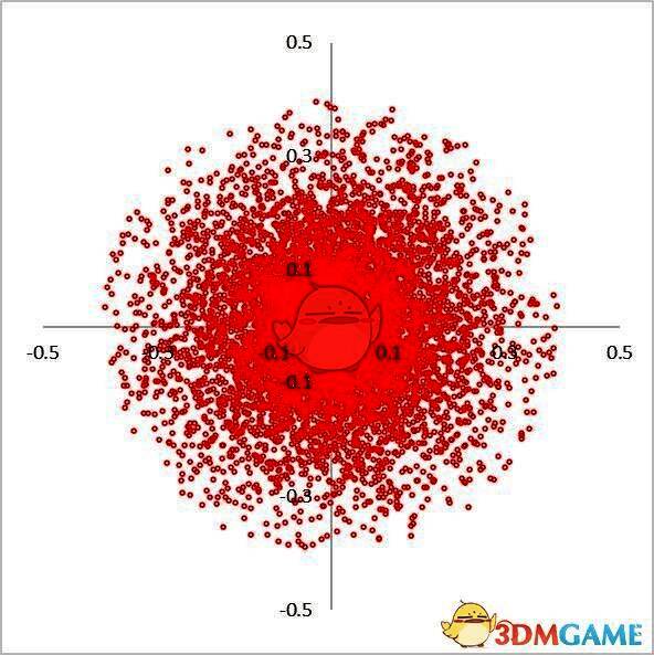 调整前散布图片