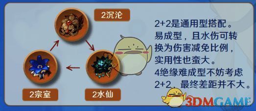 2+2散搭圣遗物组合展示