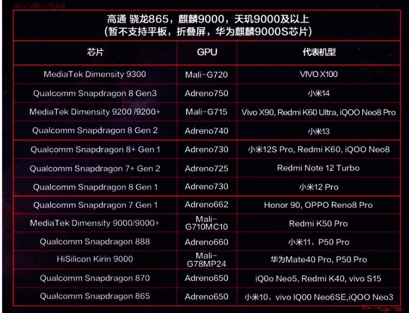 测试配置要求说明