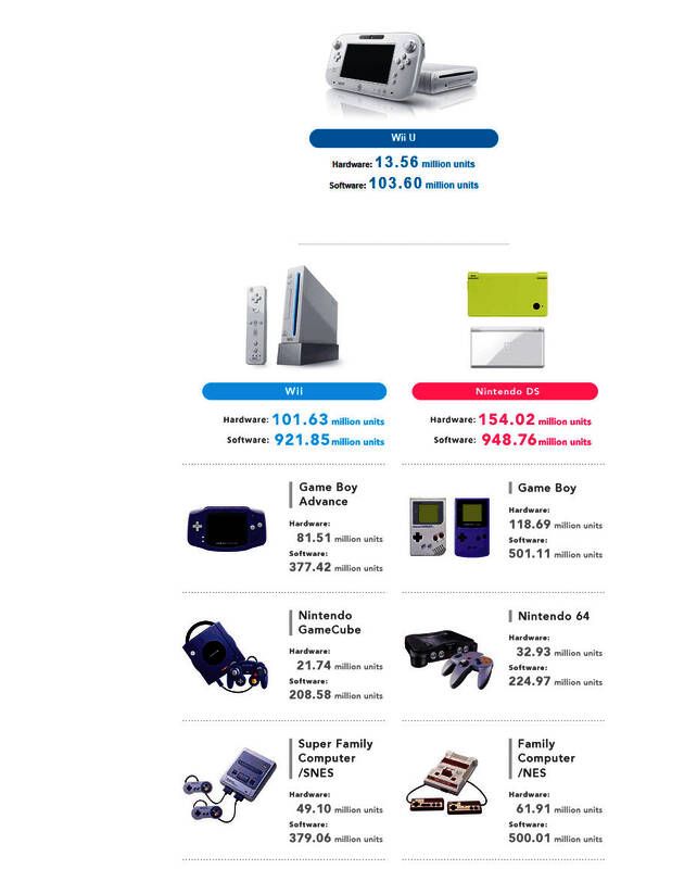 Switch主机销售数据相关图片