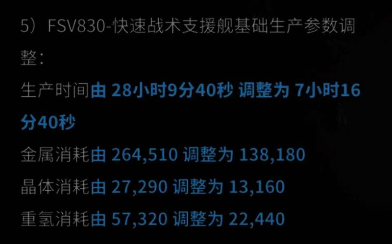 支援舰制造和维修速度提升数据图