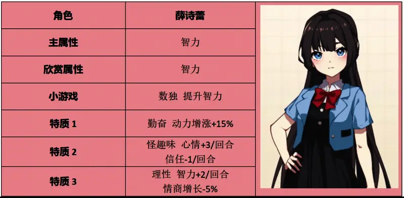 学生时代薛诗蕾相关画面