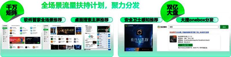 360软件管家联运合作平台相关图片