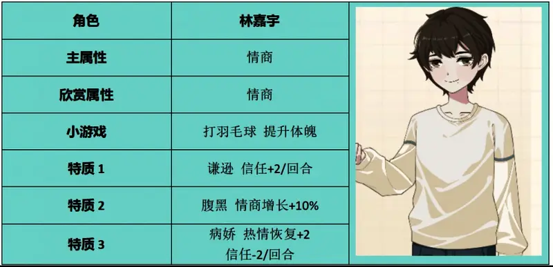 《学生时代》林嘉宇相关截图