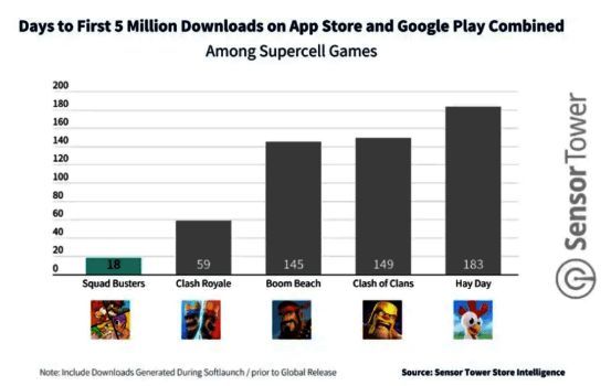 《爆裂小队》海外成绩图片