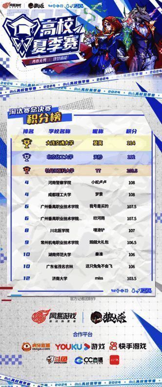 总决赛积分榜排名