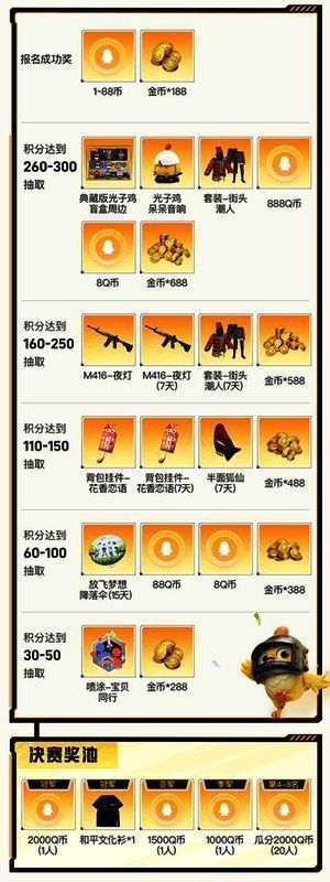 个人赛奖池图片