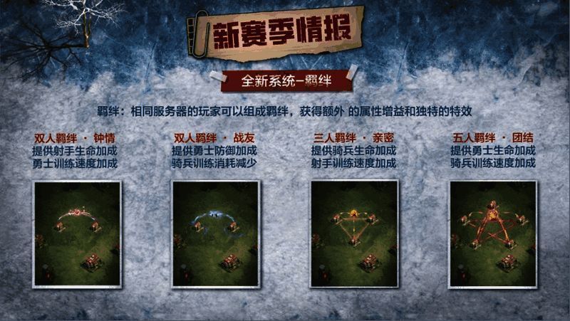 羁绊联结社交玩法画面