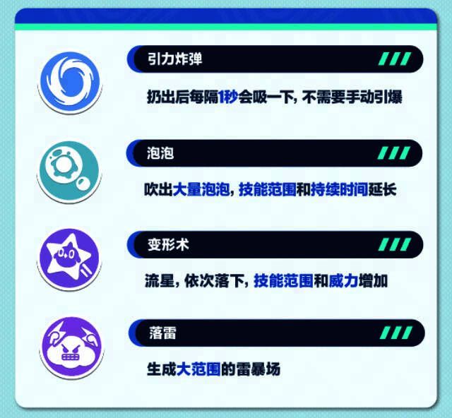 决战技迭代调整展示图