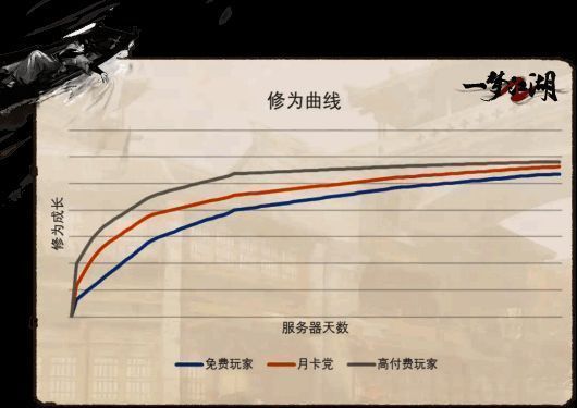 《一梦江湖》平行服宣传图2