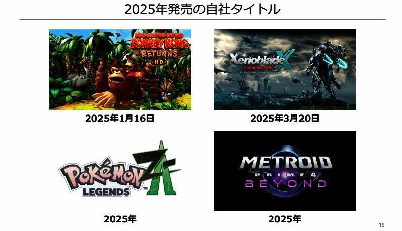 2025年预定登场自制游戏信息图